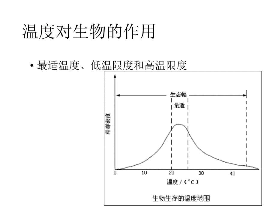 温度胁迫对植物影响_第4页