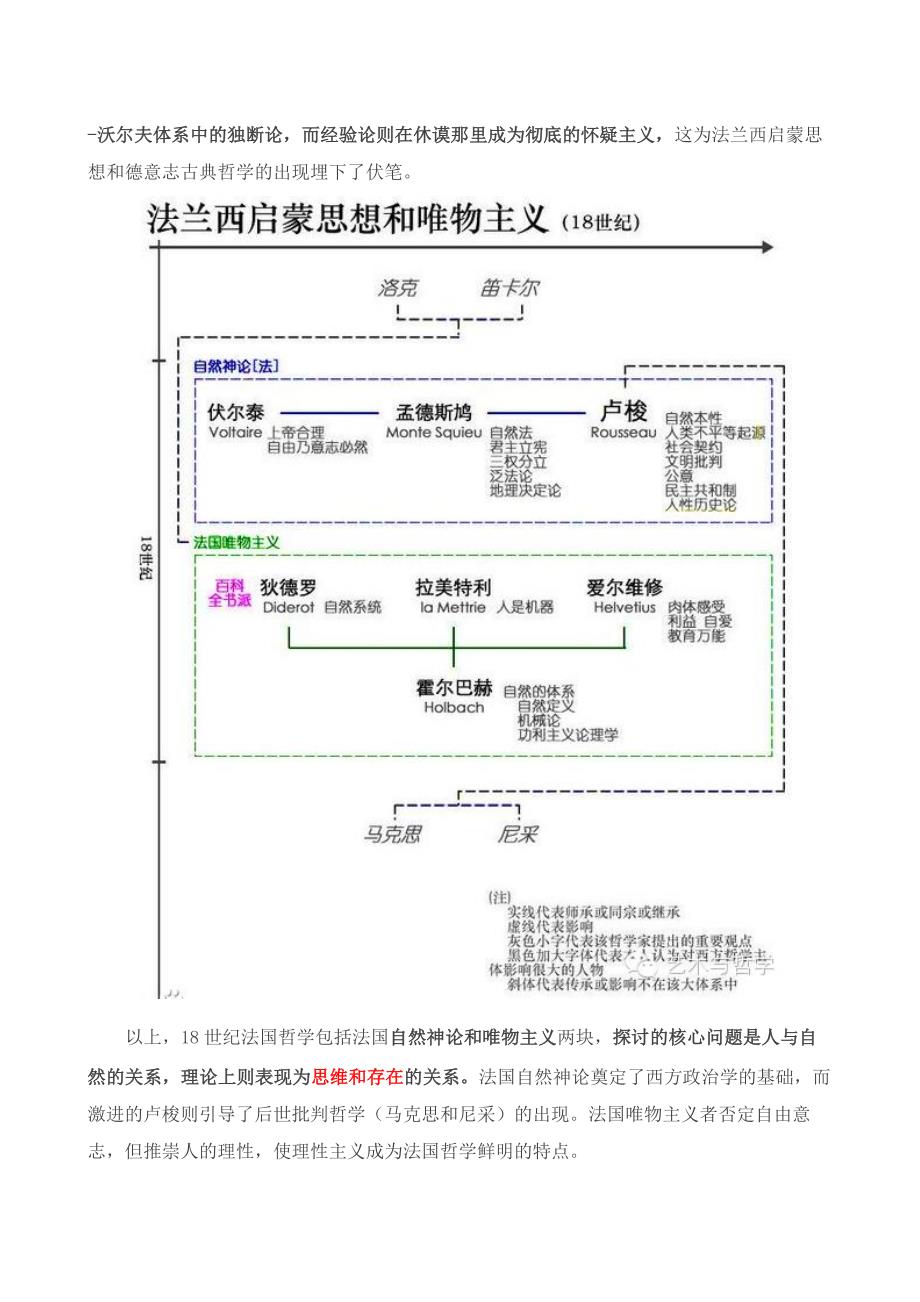 西方哲学史全脉络_第4页