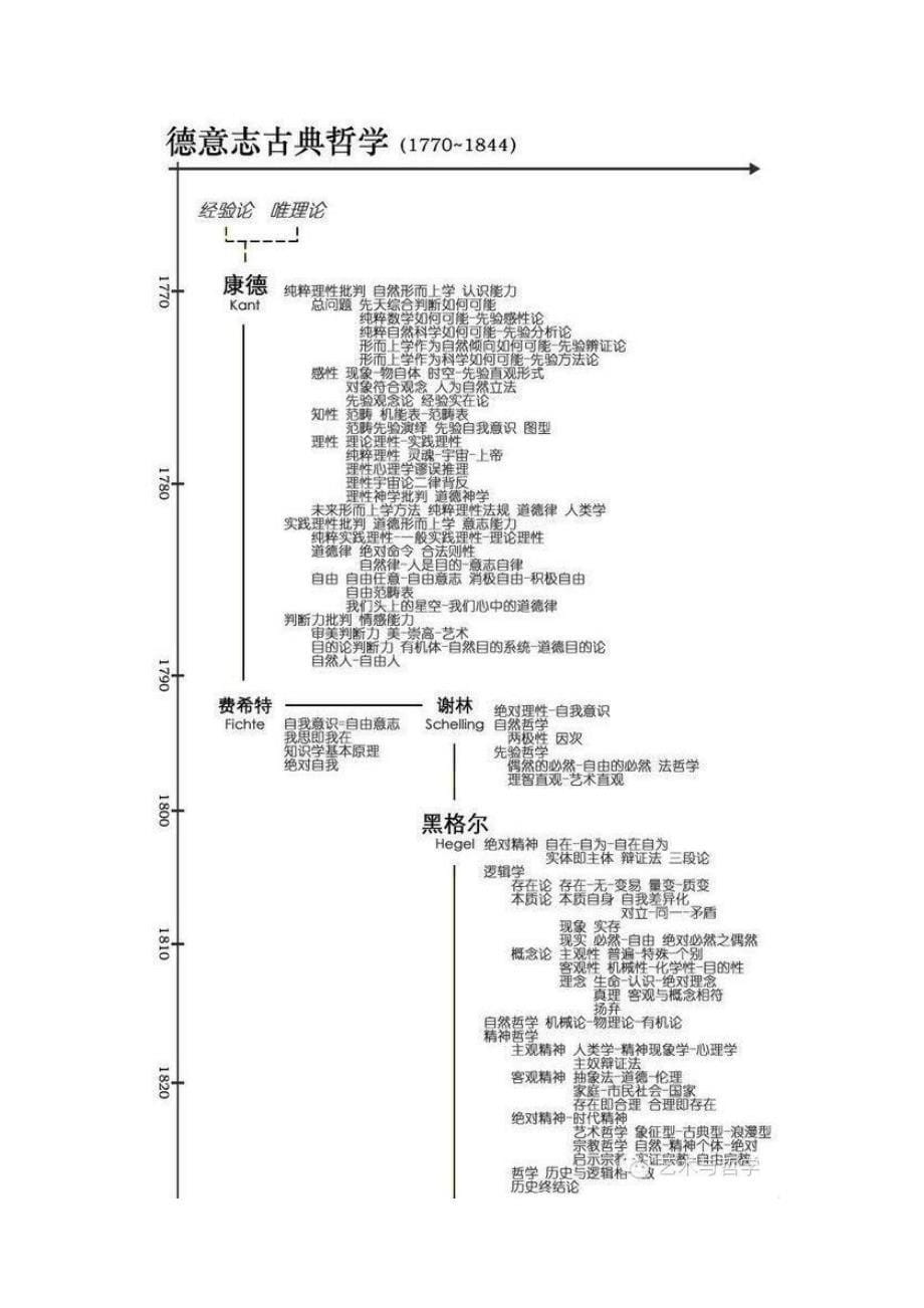 西方哲学史全脉络_第5页