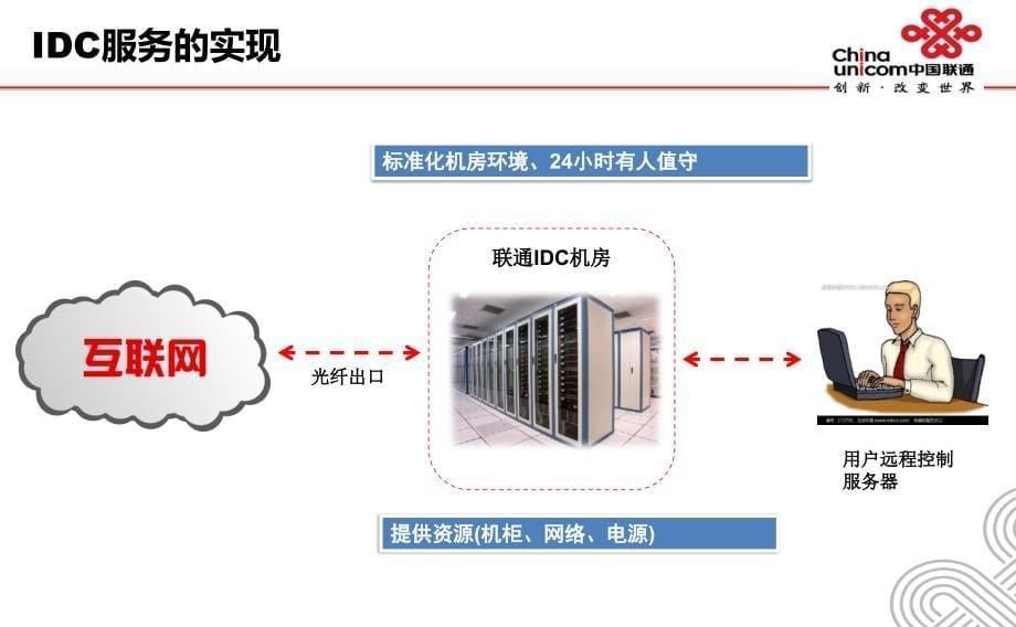 大数据物联网培训资料_第5页