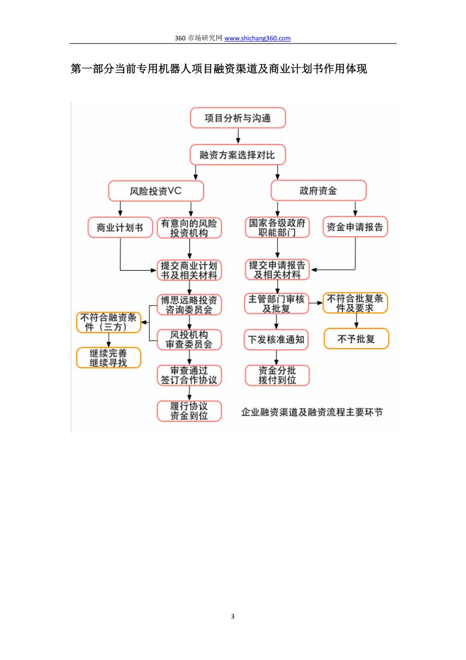 编制专用机器人项目融资商业计划书(包括可行性研究报告+融资方案设计)及融资指导_第3页