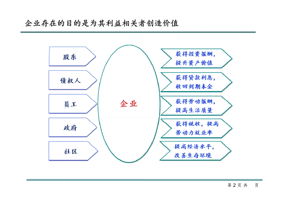 企业整合风险管理模型(芝麻背调整理提供)_第2页