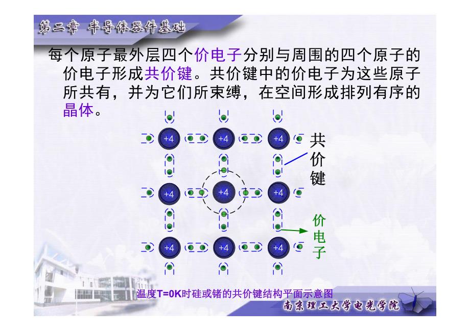 第二章半导体器件基础_第4页