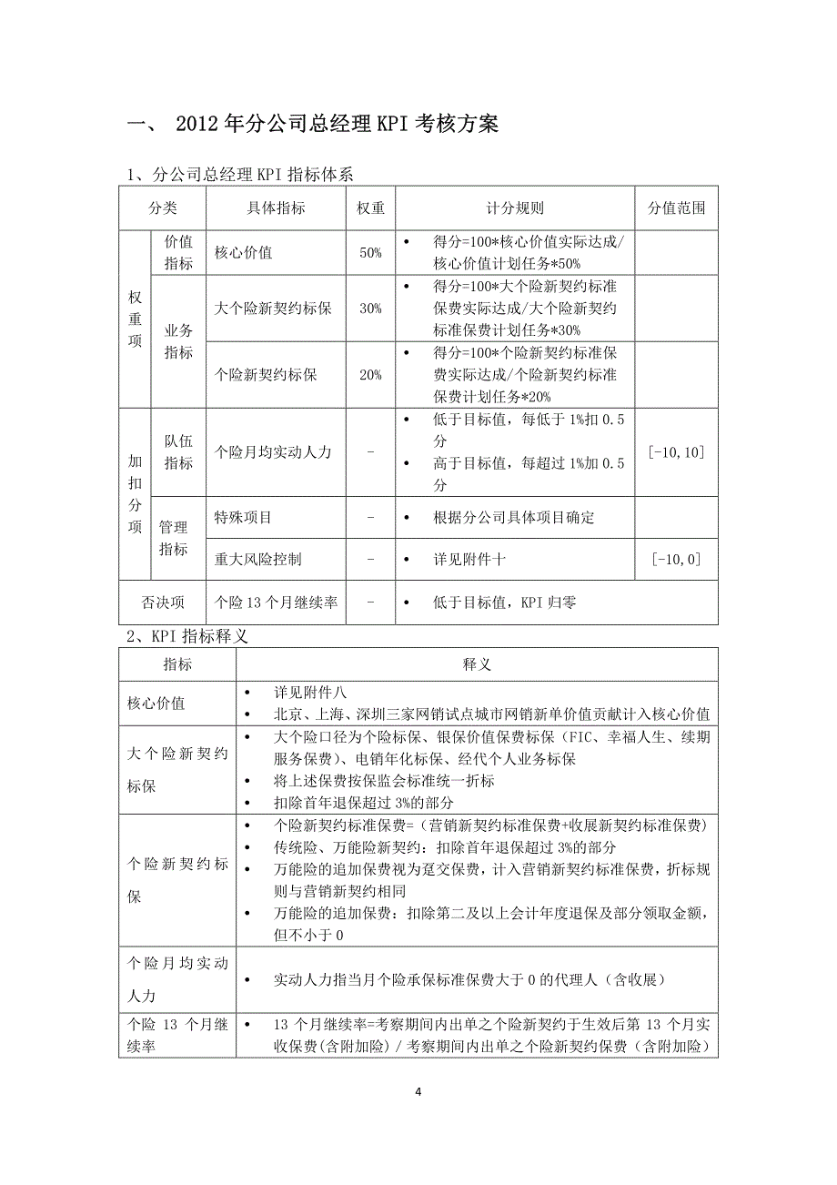 2012泰康分公司kpi考核方案_第4页