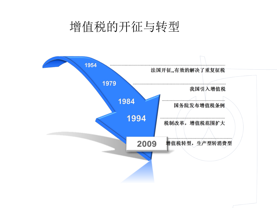 206年营改增专题培训课件完整版_第3页