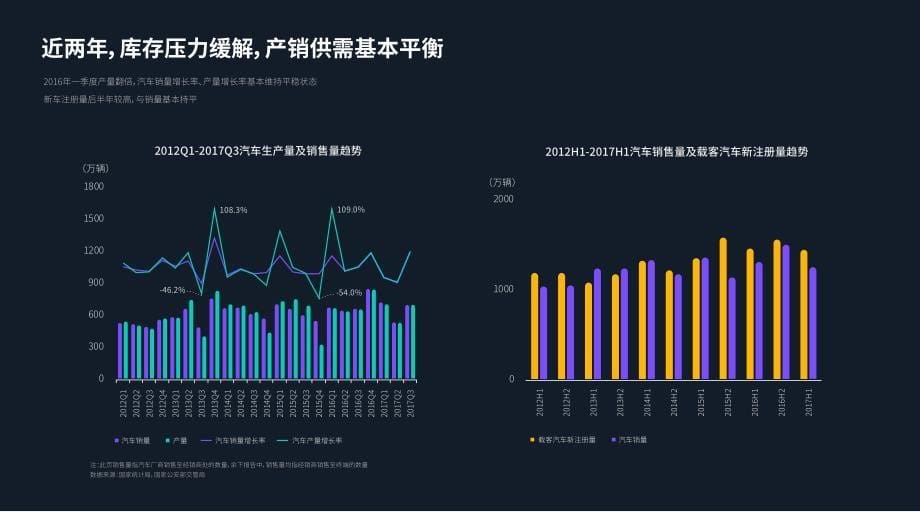 2017汽车市场与消费者洞察报告_第5页