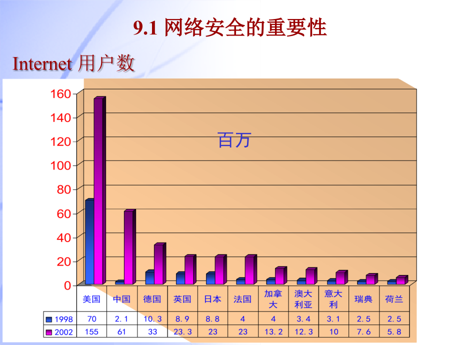 第9章-网络安全与网络管理_第4页