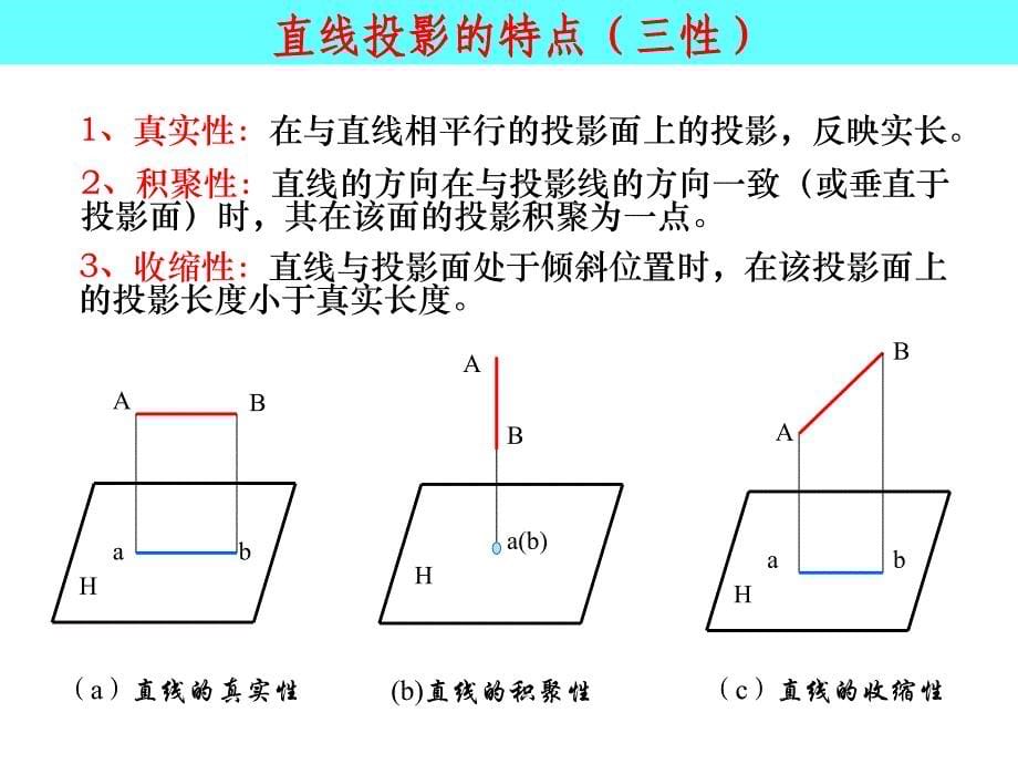 画法几何-直线的投影_第5页