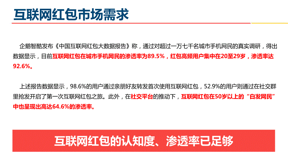 金融魔方云红包sdk产品介绍_第3页