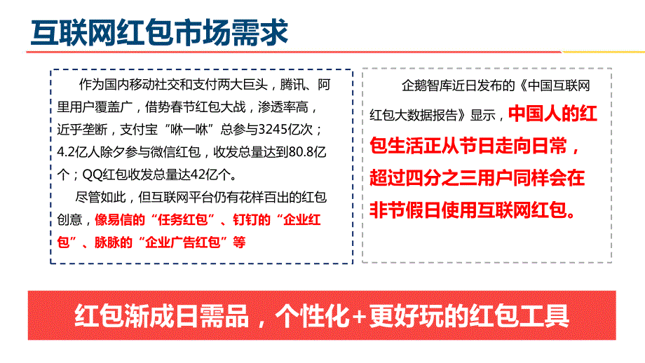 金融魔方云红包sdk产品介绍_第4页