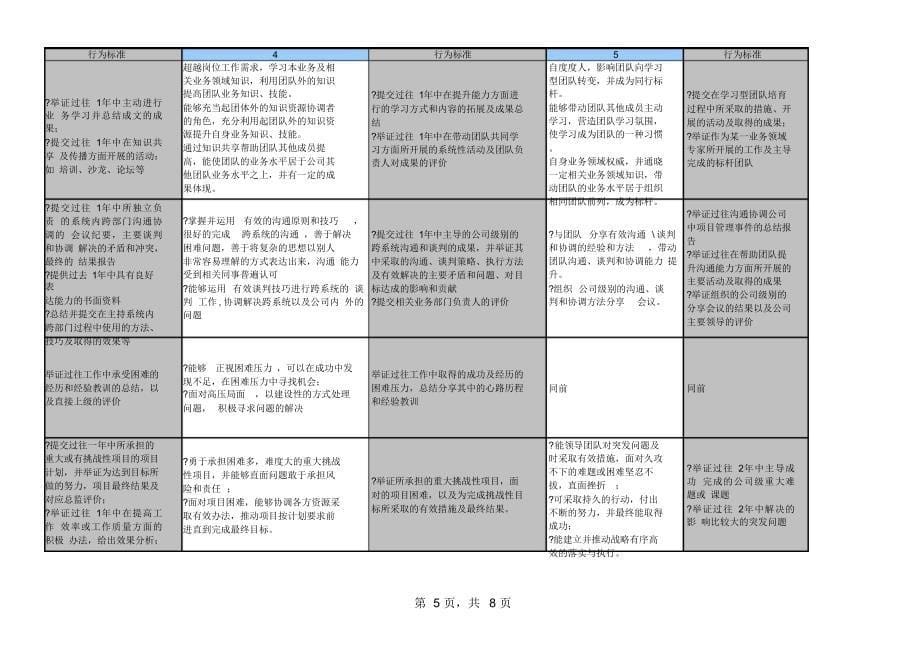 精品资料+6、腾讯项目通道能力素质模型V1.0#熊猫独家2018_第5页