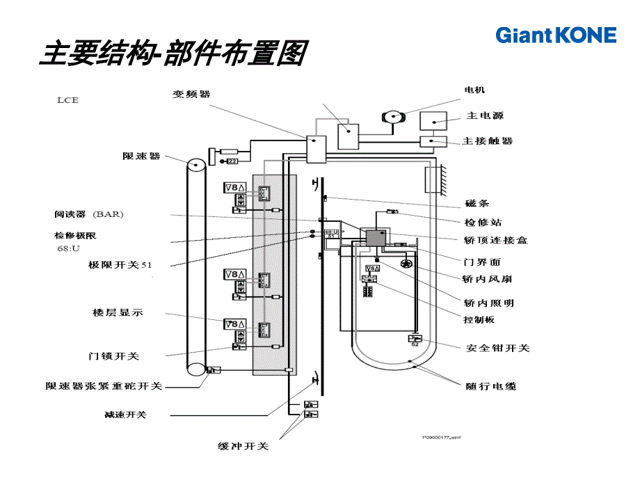 电梯结构与维护使用管理_第4页