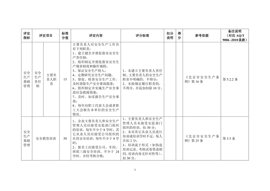 餐饮企业(100+m2-500m2)企业安全生产标准化评定标准20120517_第3页