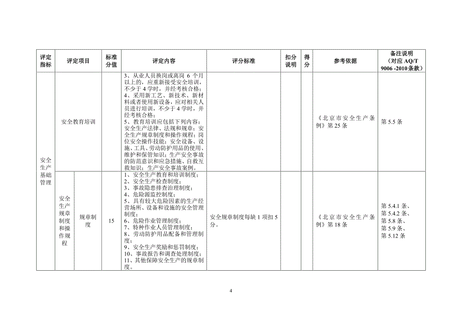 餐饮企业(100+m2-500m2)企业安全生产标准化评定标准20120517_第4页