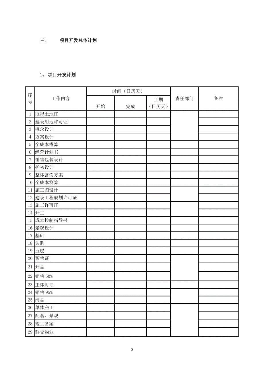 万科房地产公司2016经营计划模板_第5页