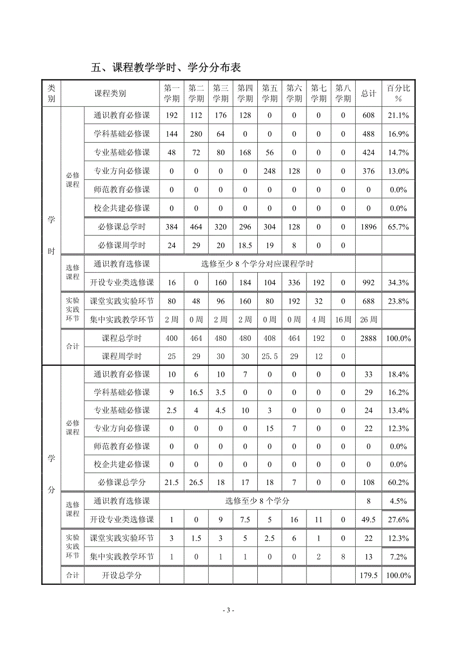 计算机与信息工程学院-电子信息工程_第3页