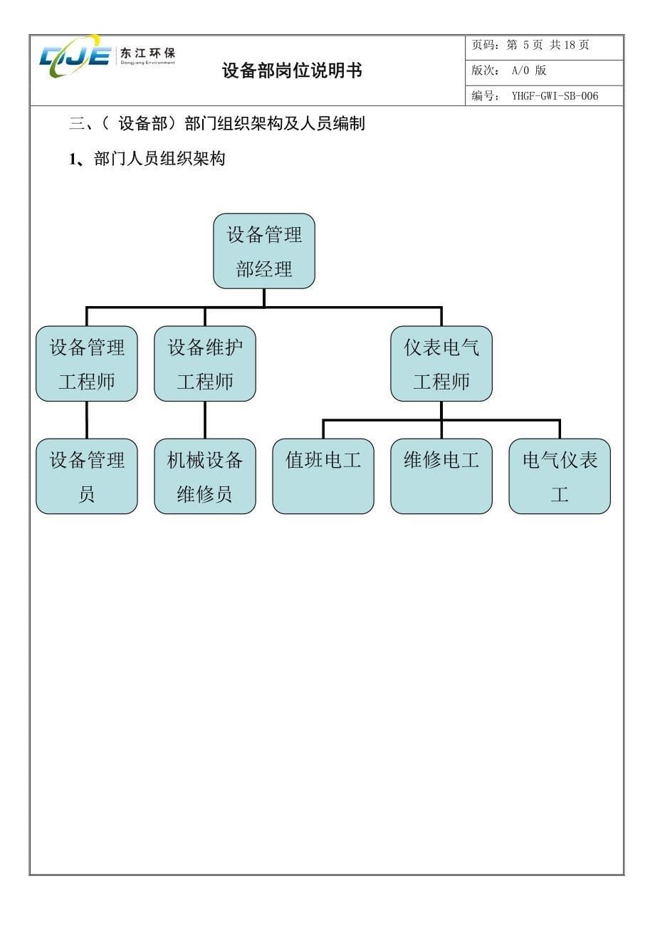 设备部岗位说明书(沿海固废)-signed_第5页