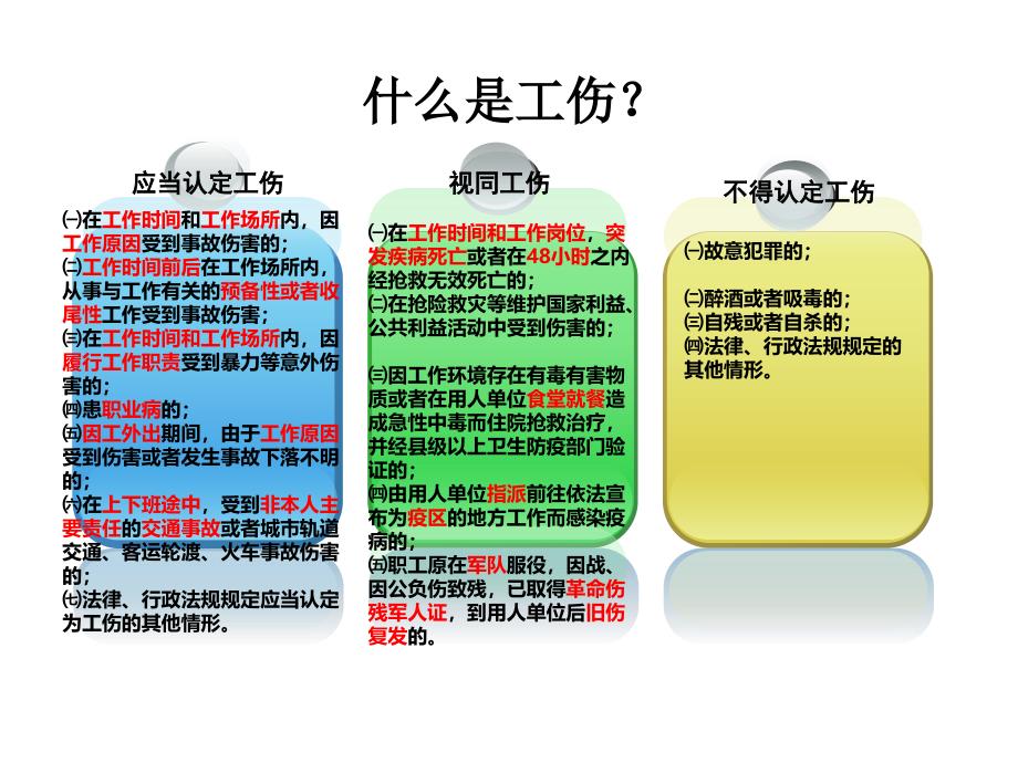 205年工伤预防课件(修改稿)_第4页