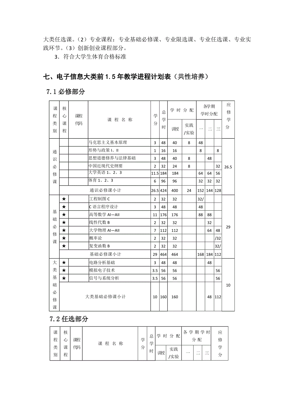 电子信息大类专业本科人才培养方案9-19(1)_第2页