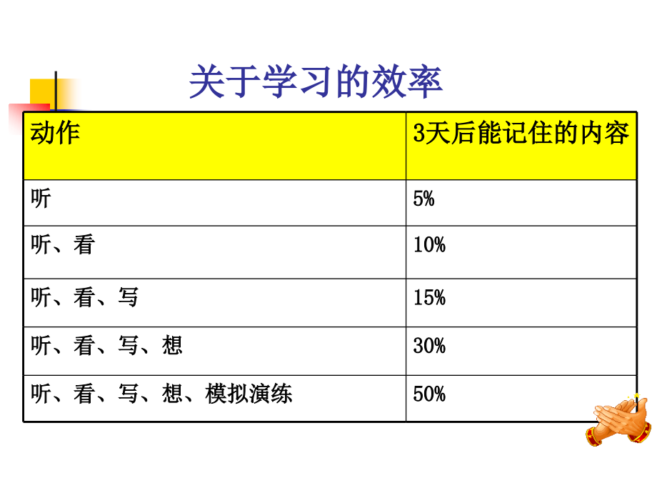 如何提高执行力-(f)_第3页