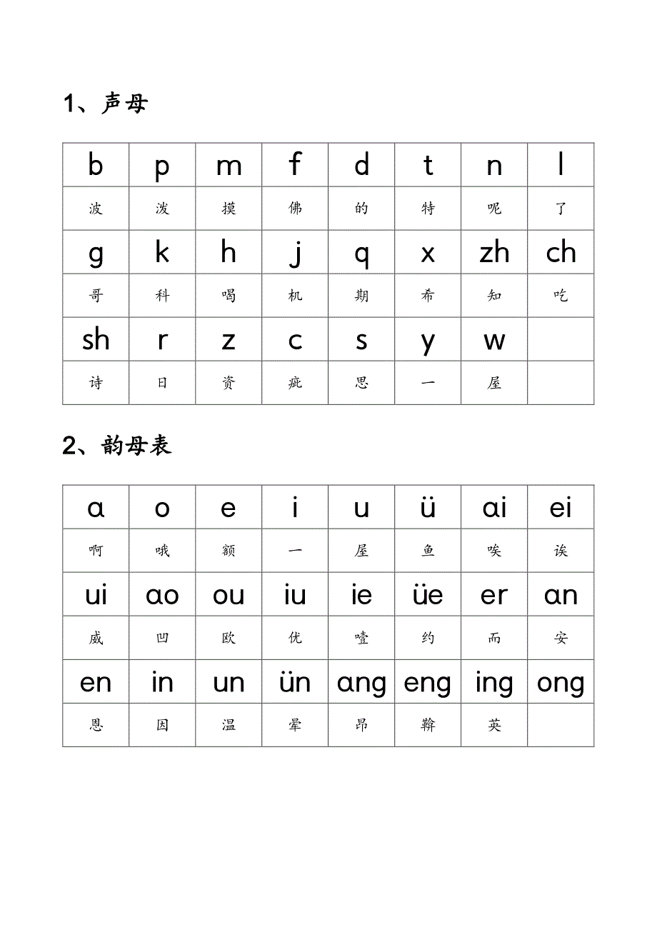 汉语拼音入门完整版(完美整理,直接打印)_第1页