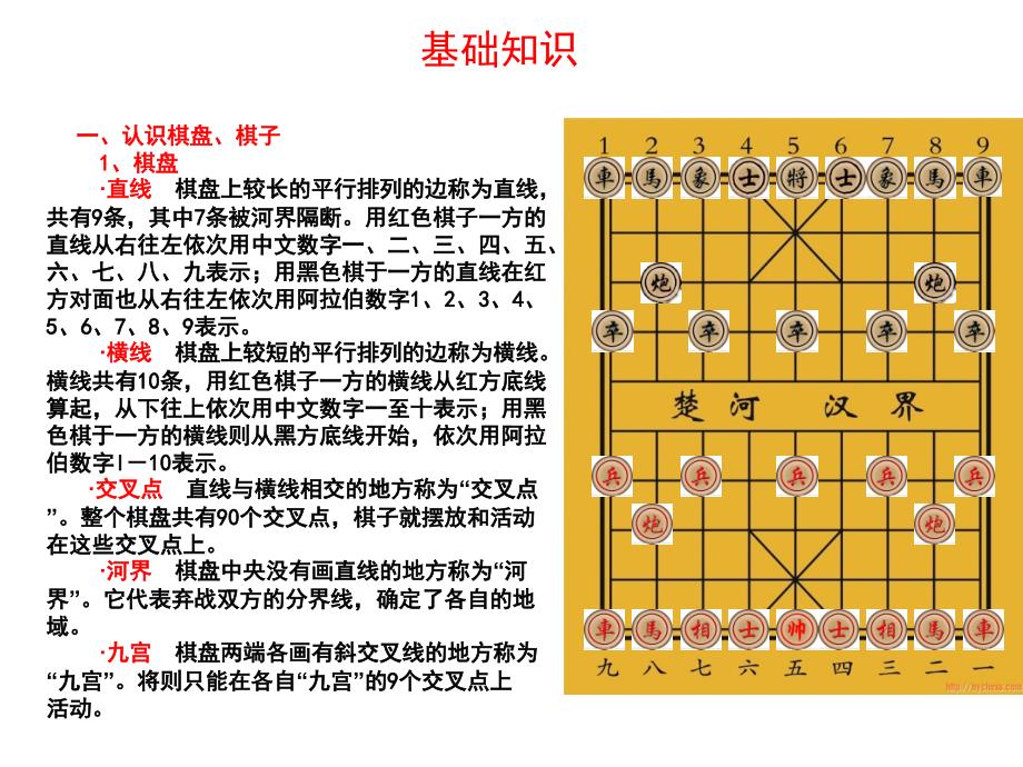 象棋入门,基础知识_第3页