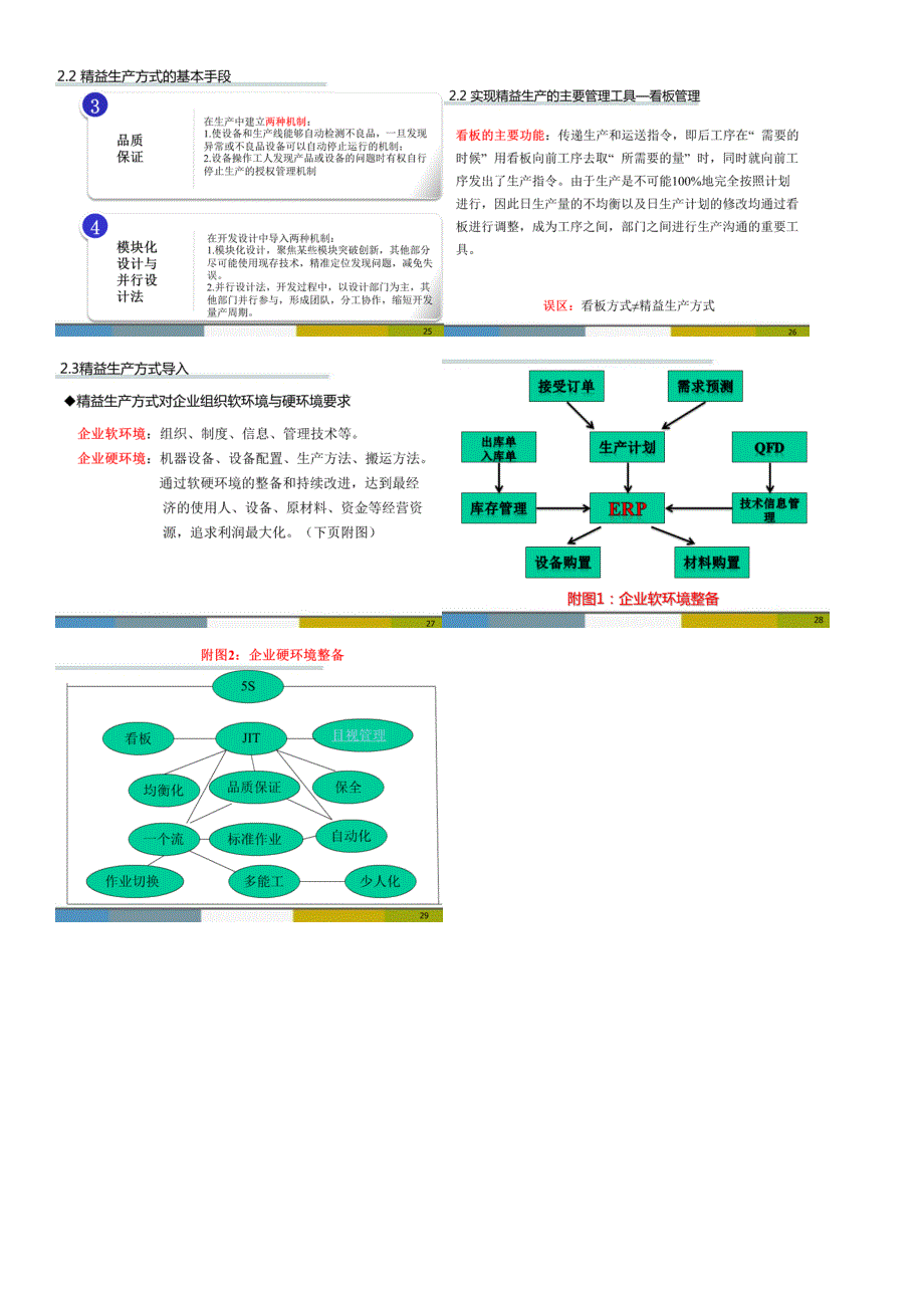 精益生产方式在生产过程中应用课件及试题_第4页