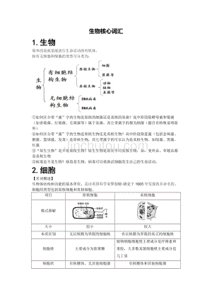 生物核心素养提升-核心词汇-必修1