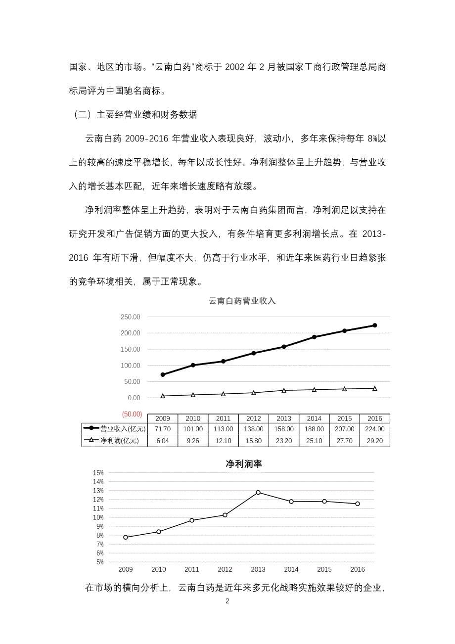 云南白药集团2011年-2016财务报告分析_第5页