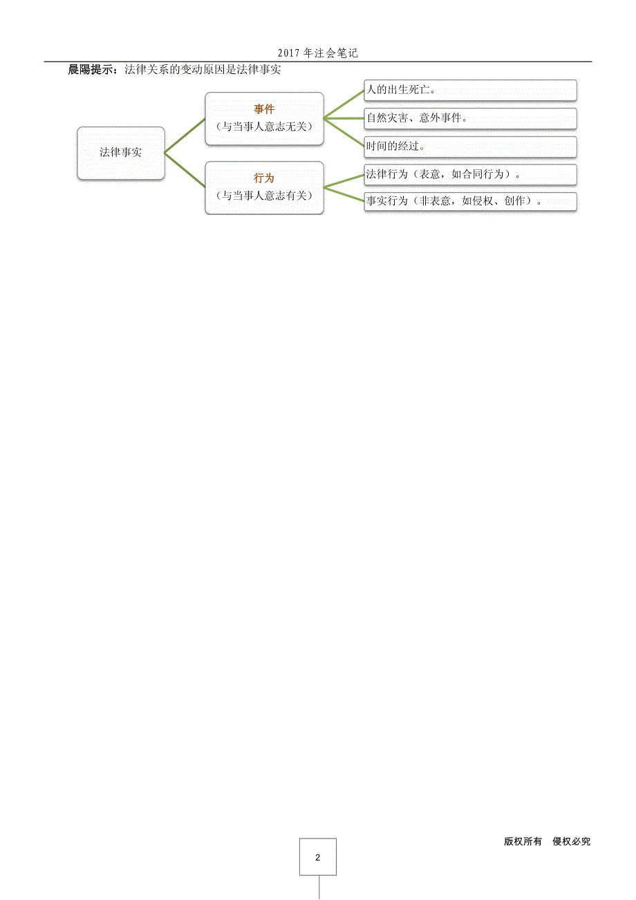 2017年-注会《经济法》笔记总结_第4页