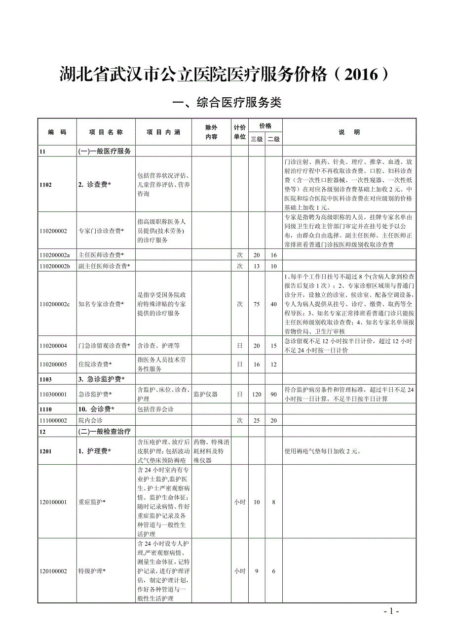 湖北省武汉市公立医院医疗服务价格(2016年)_第1页