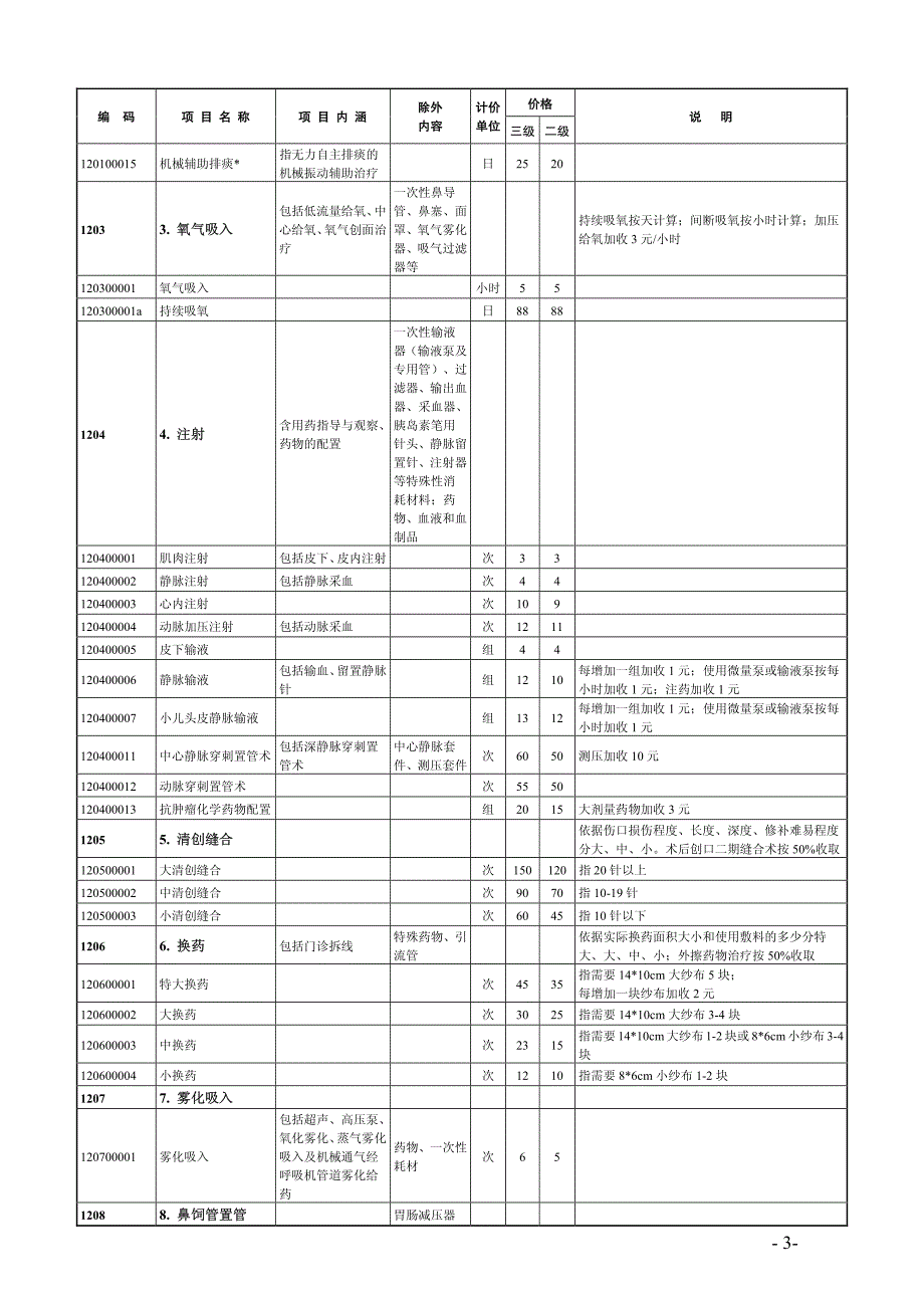 湖北省武汉市公立医院医疗服务价格(2016年)_第3页