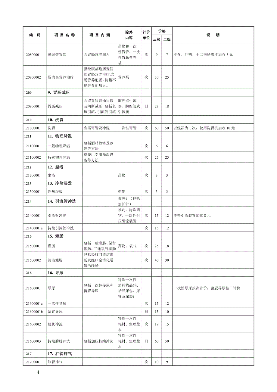 湖北省武汉市公立医院医疗服务价格(2016年)_第4页