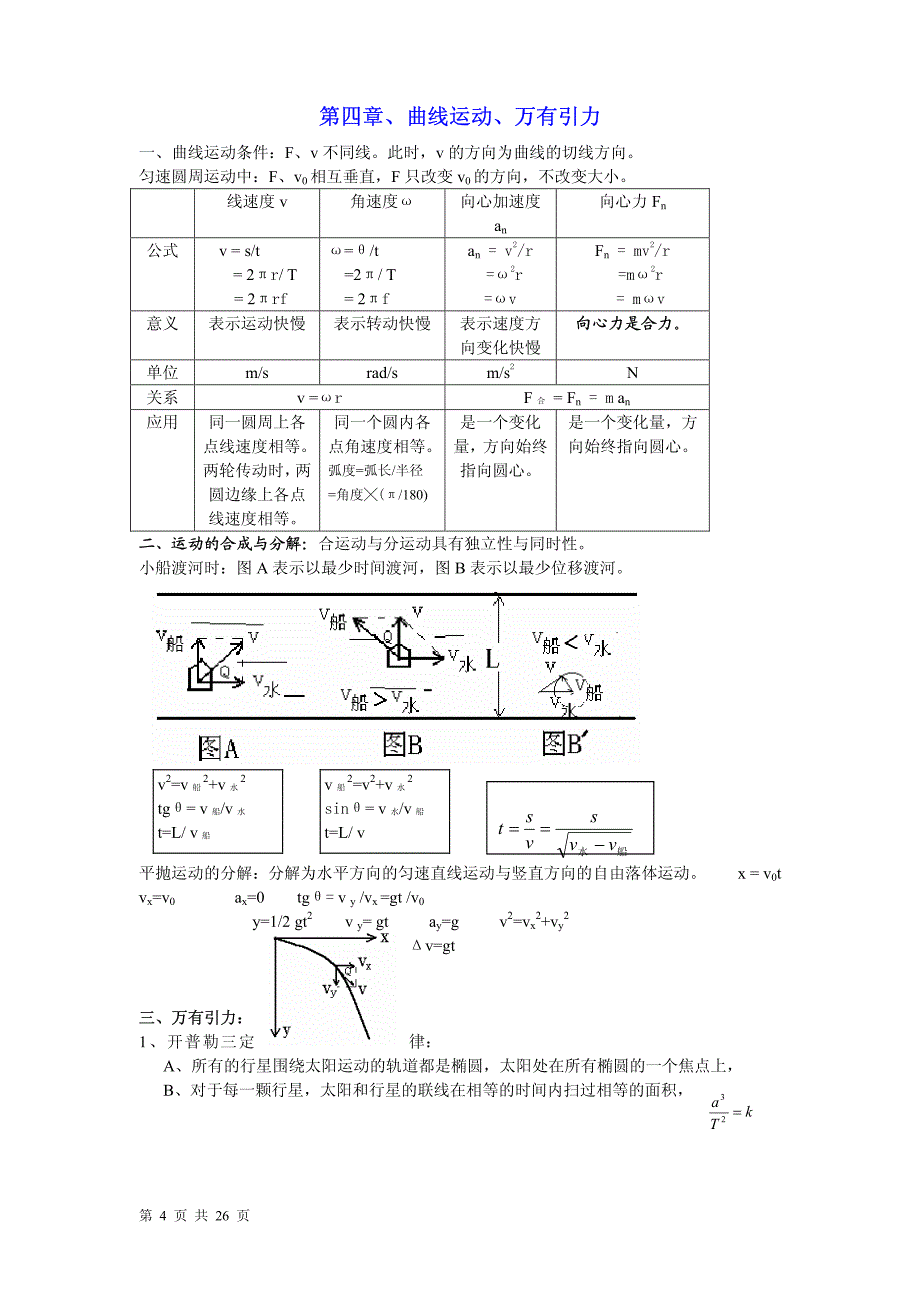 高考三年物理必须记忆的要点整理珍藏版本_第4页