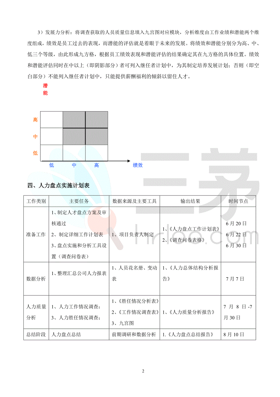 精品资料+【案例】某集团人才盘点方案#熊猫独家2018_第2页