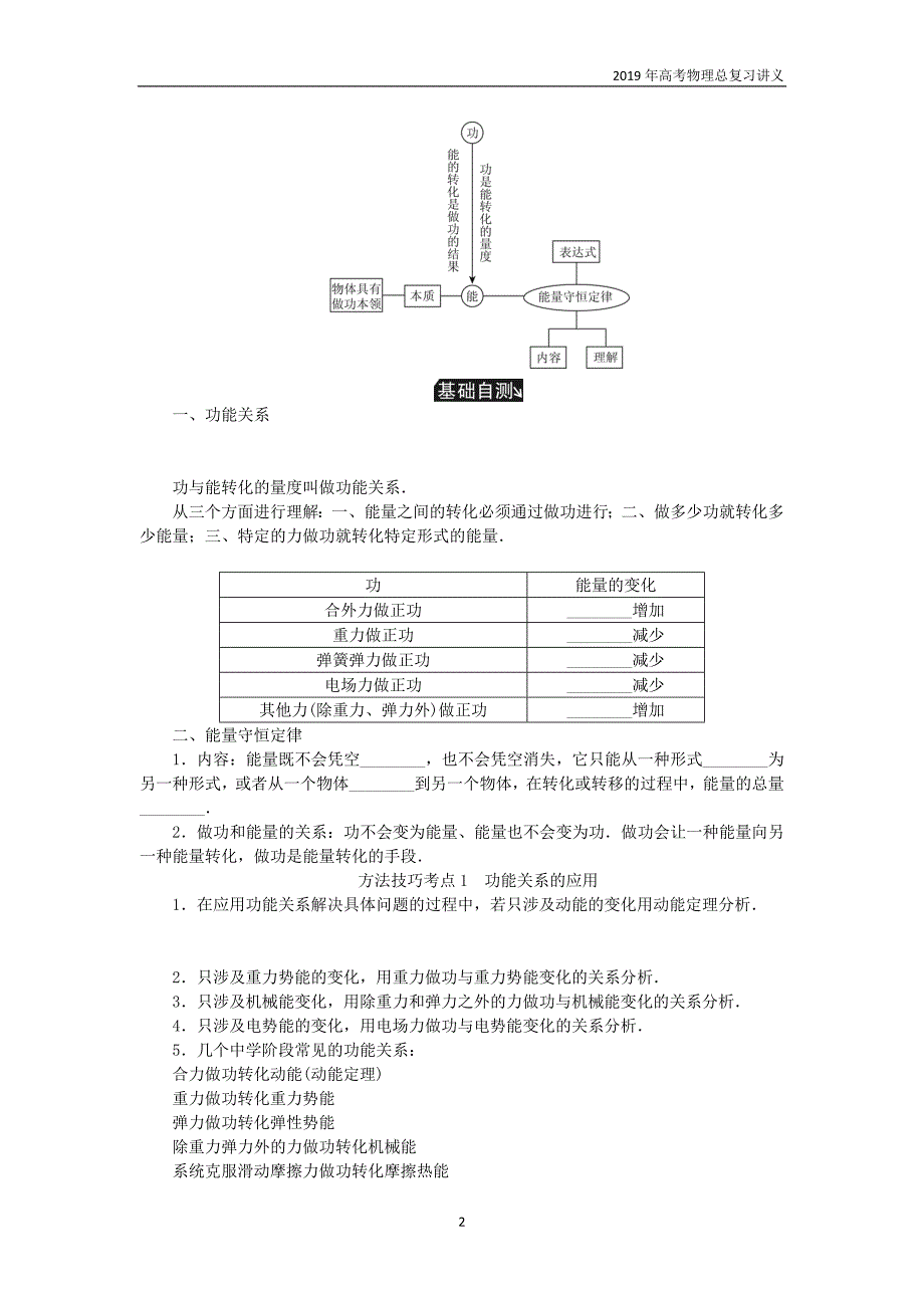 2019年江苏高考物理总复习第21讲功能关系能量守恒定律讲义_第2页