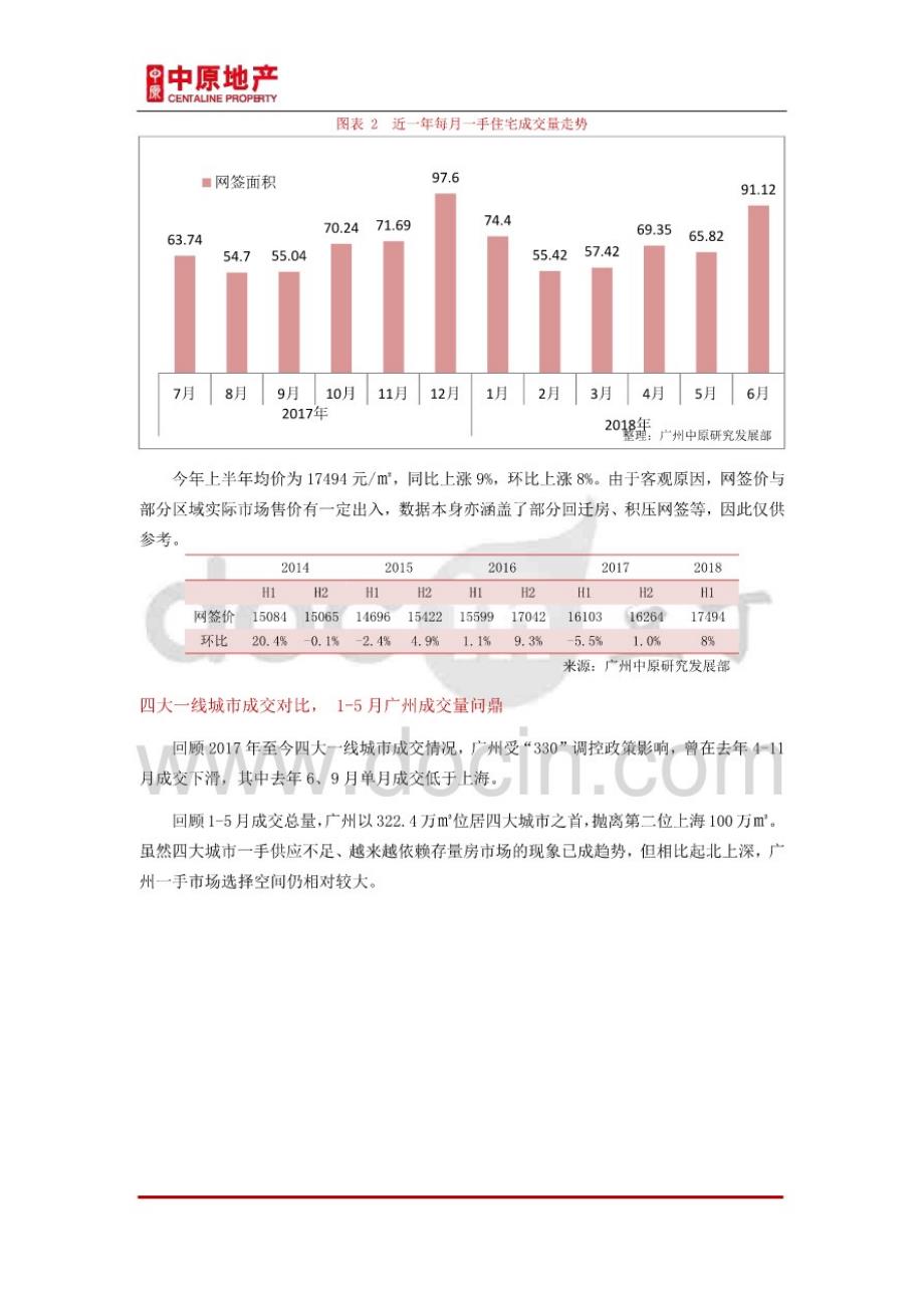 2018年上半年广州一手住宅市场总结_广州中原研究发展部_第2页