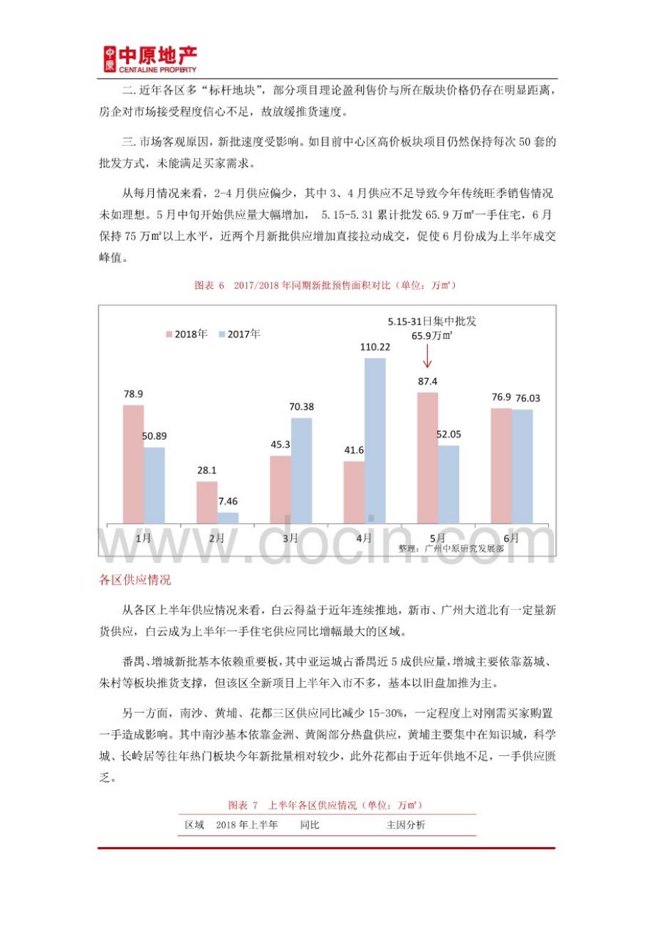 2018年上半年广州一手住宅市场总结_广州中原研究发展部_第4页