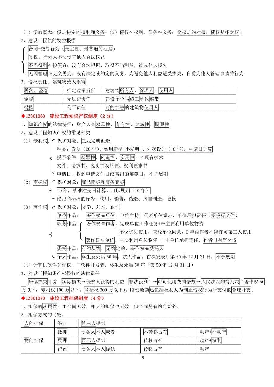 2017年一建法规笔记(必过)_第5页