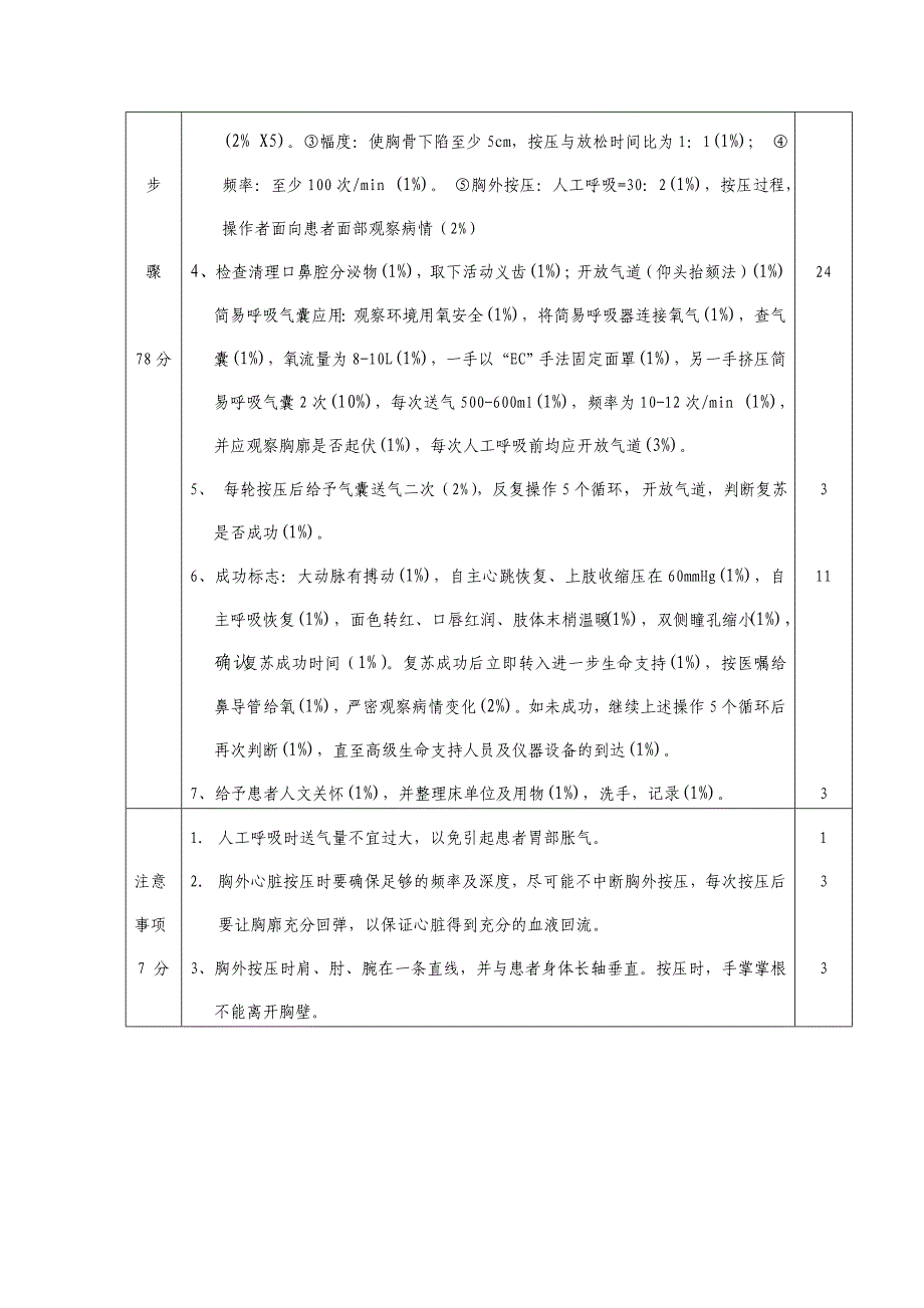 心肺复苏基本生命支持术操作评分标准_第2页