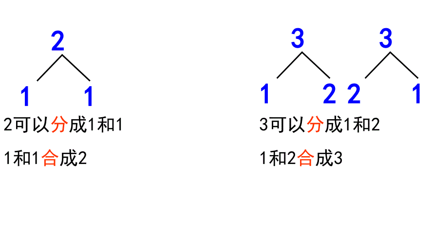 新人教版小学一年级数学上册《加法》课件_第3页