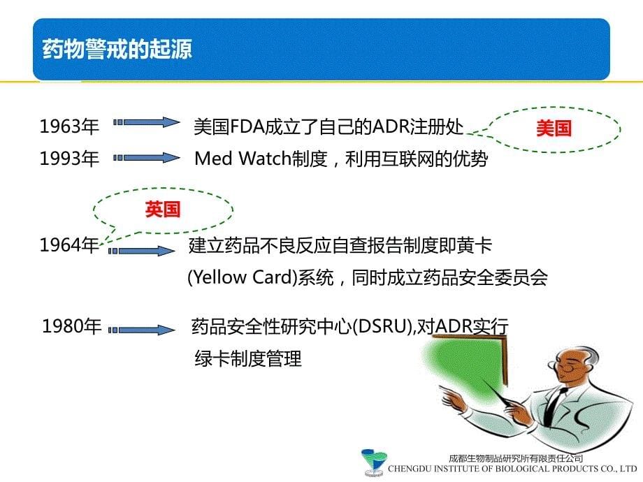 药物警戒体系建立介绍_第5页