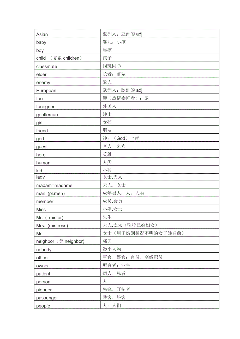 小学英语1600个词汇分类速记表_第2页