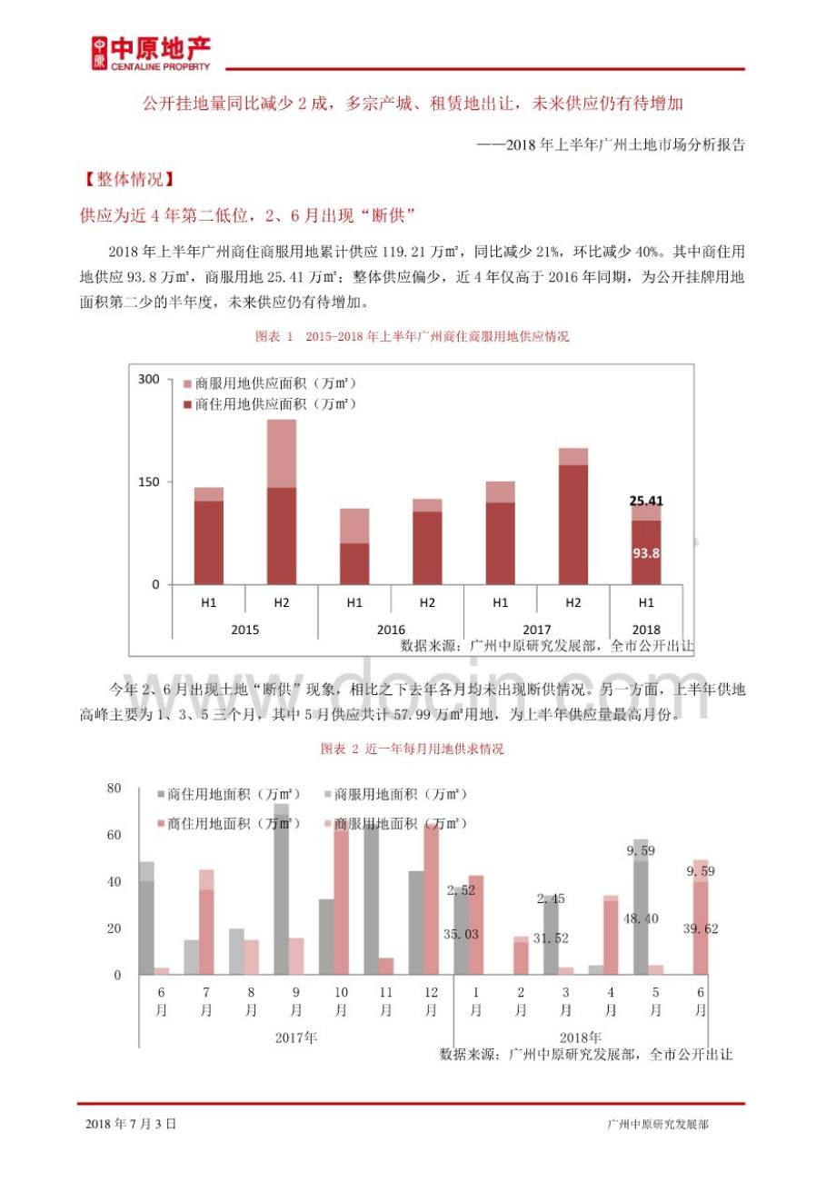 2018年上半年广州商住商服用地总结_广州中原研究发展部_第1页