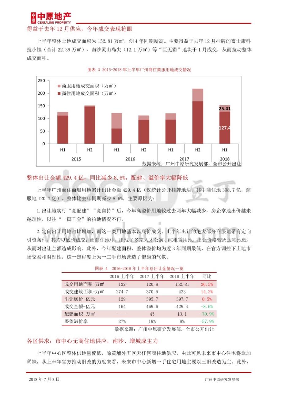 2018年上半年广州商住商服用地总结_广州中原研究发展部_第2页