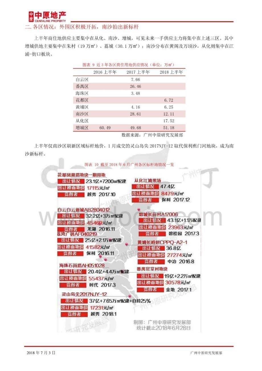 2018年上半年广州商住商服用地总结_广州中原研究发展部_第5页