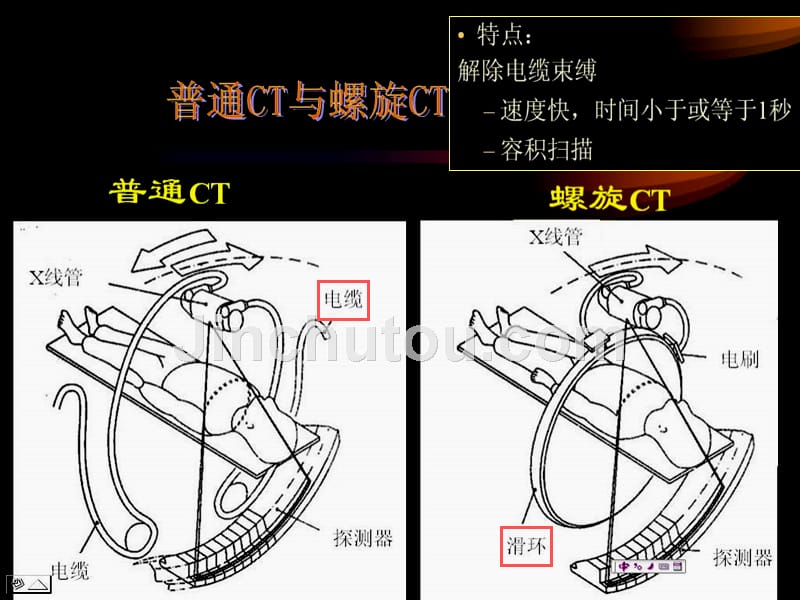 课件：16层螺旋ct的临床应用_第2页