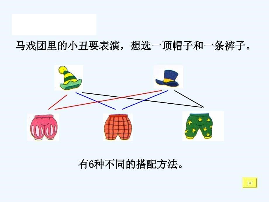 卢《搭配中的学问》教学课件_第5页