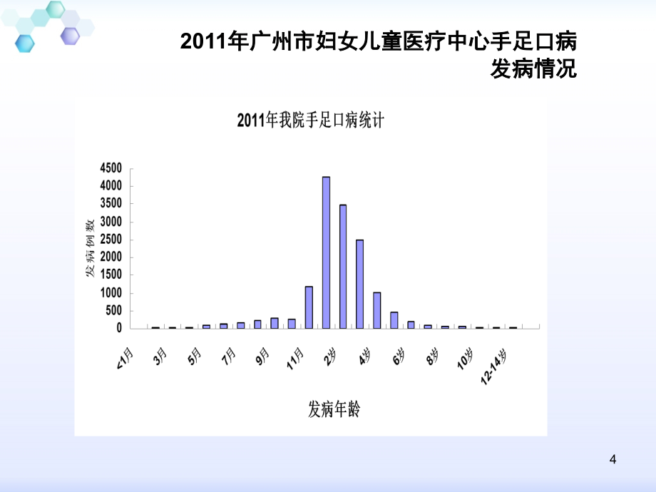 课件：手足口病为重病例诊断和治疗 ppt课件_第4页