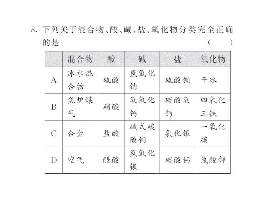 九年级化学下册专题复习专题一物质的分类课件新版新人教版_第5页